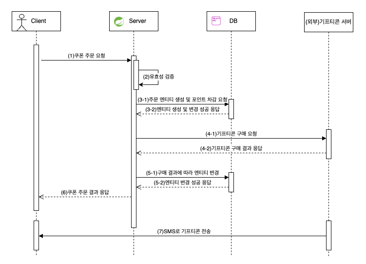 sequence-diagram